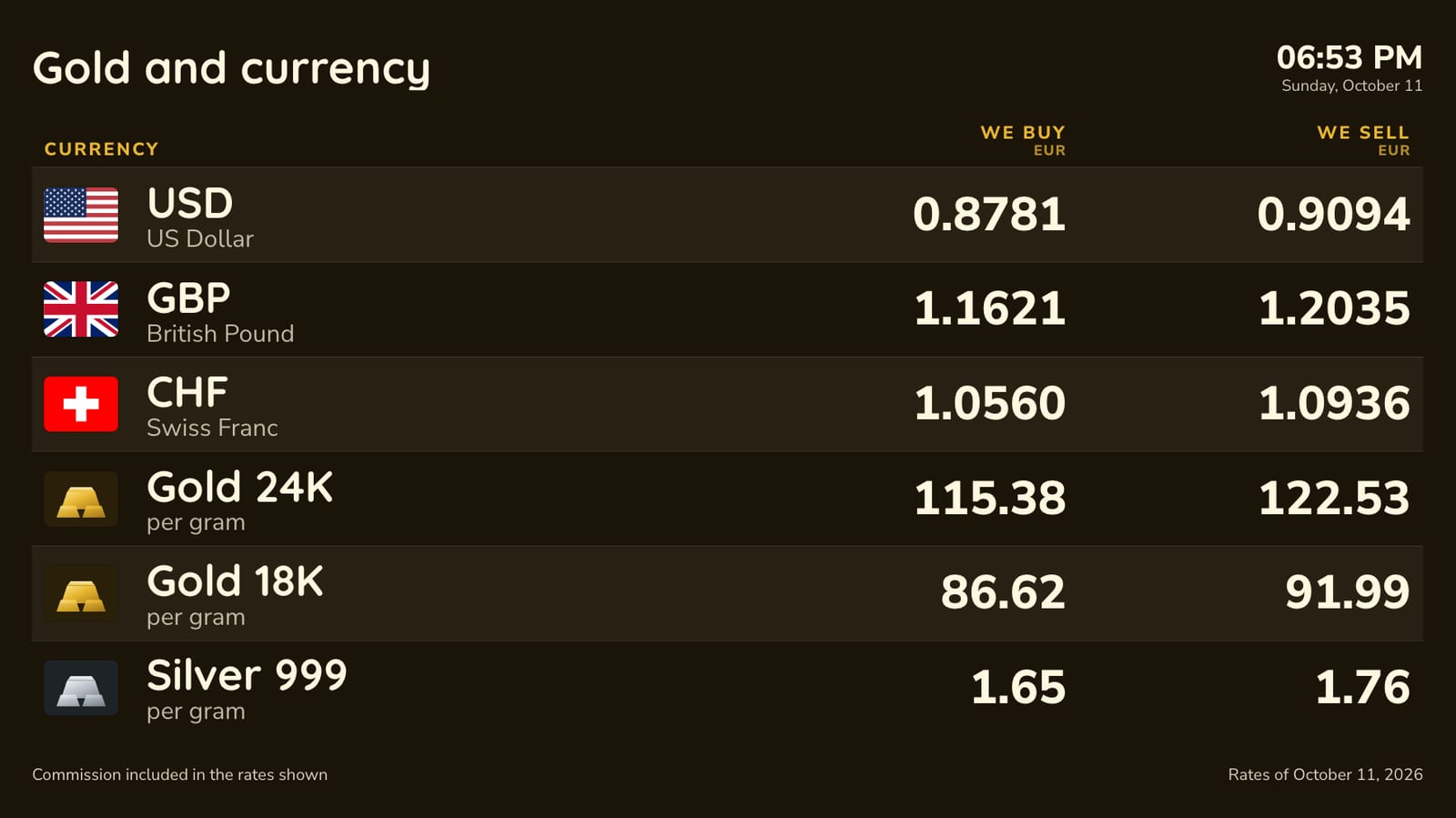 A board with gold 24 and 18 carat and silver 999 per gram, then US dollar, pound and Swiss franc