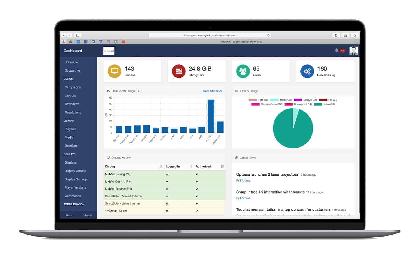 easyCMS dashboard monitoring the status of digital signage displays