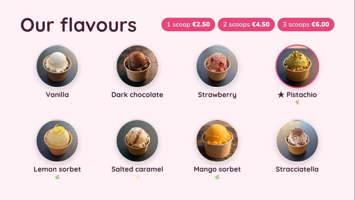 Eight flavours as round photos with their names, and 1, 2 and 3 scoop prices at the top; pistachio is starred as today's flavour
