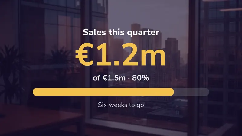 Target board: How far towards this quarter. An easyCMS Studio template.