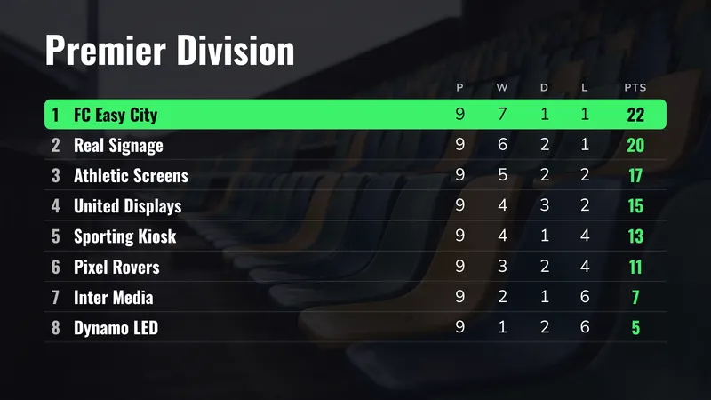 League table: Your team highlighted. An easyCMS Studio template.