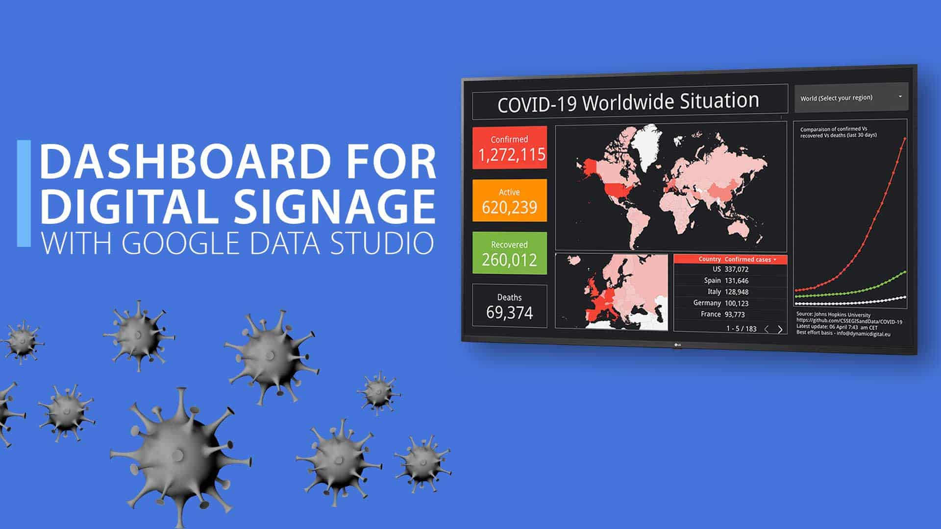 How to use dashboards for digital signage